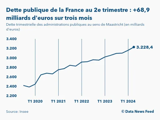 💸 La crise des dettes : signe de la fin d’un système financier à bout de souffle ?, Avignon, Or & Vintage